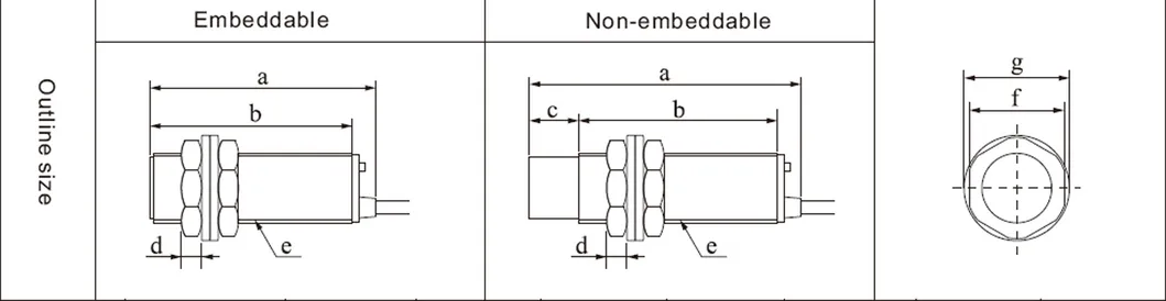 CHJ Series Inductive Proximity Switch/Sensor Switch